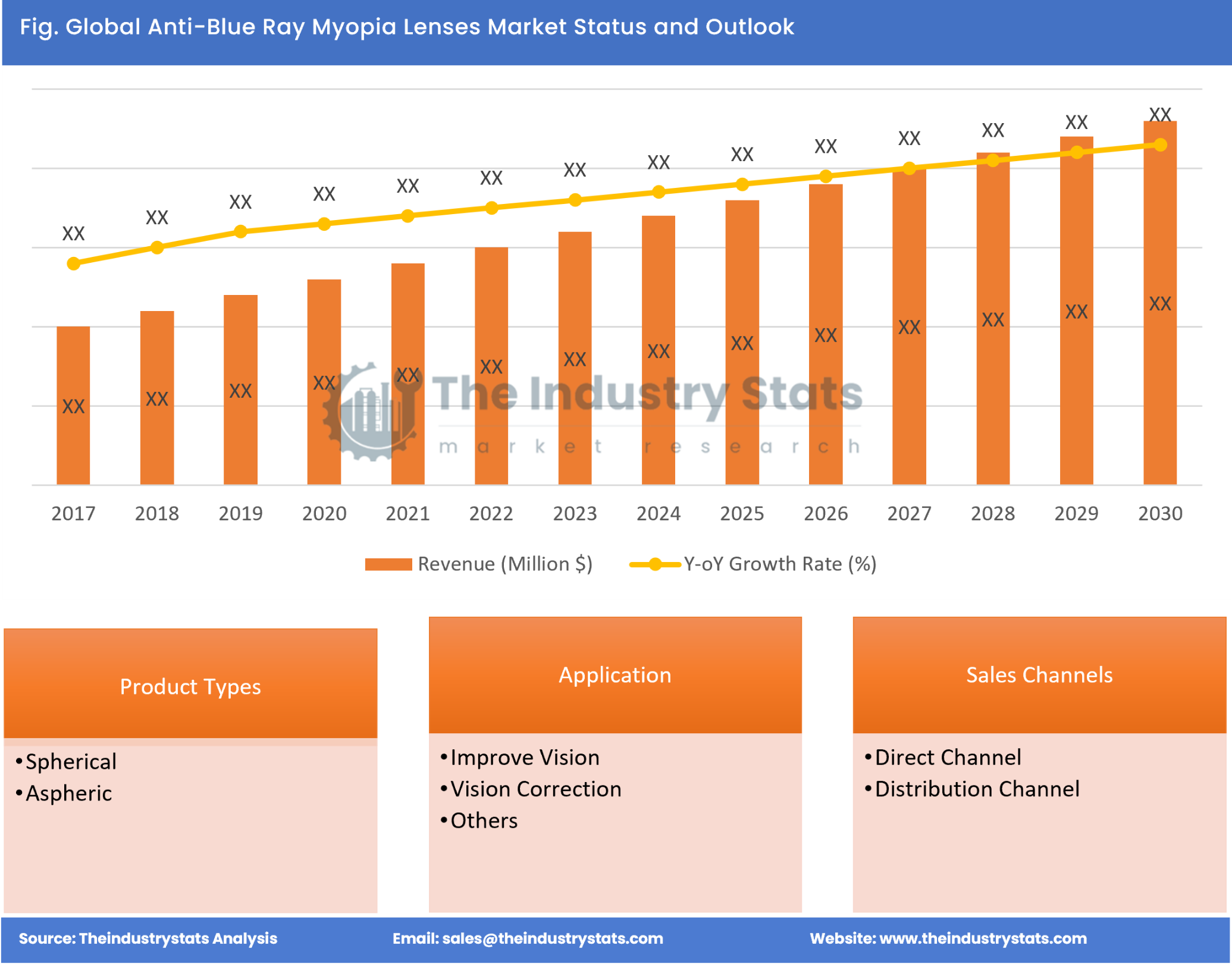 Anti-Blue Ray Myopia Lenses Status & Outlook